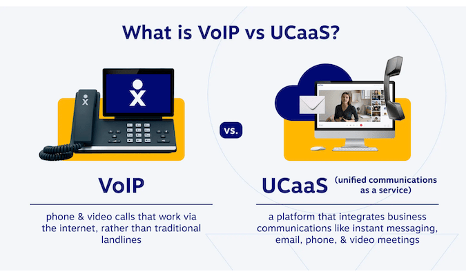 Graphic from Nextiva showing the main differences between VoIP and UCaaS.
