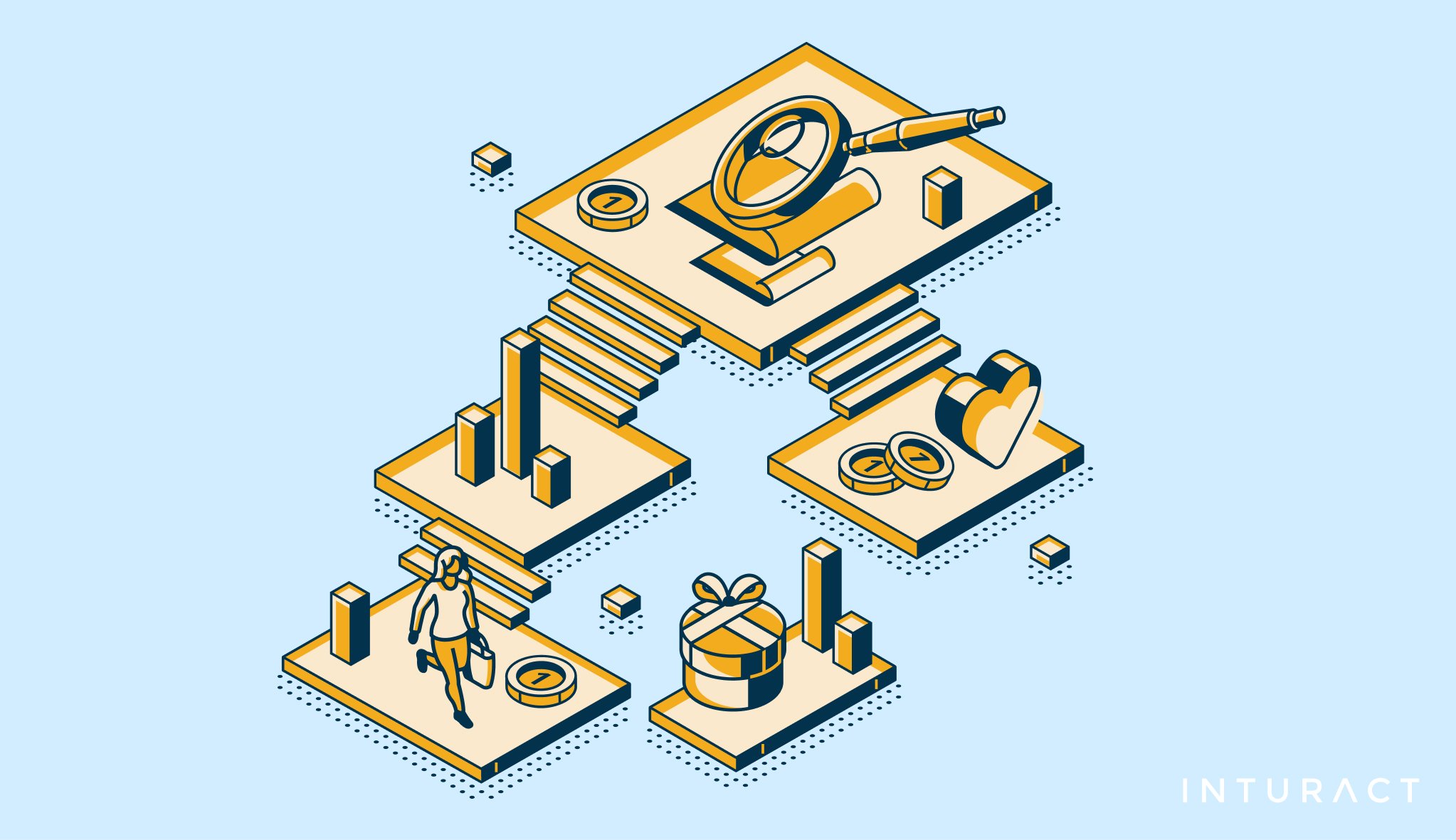 A Guide to Tailoring Experiences