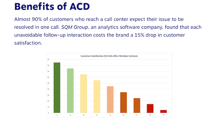 Nextiva graphic about the benefits of Automatic Call Distribution.
