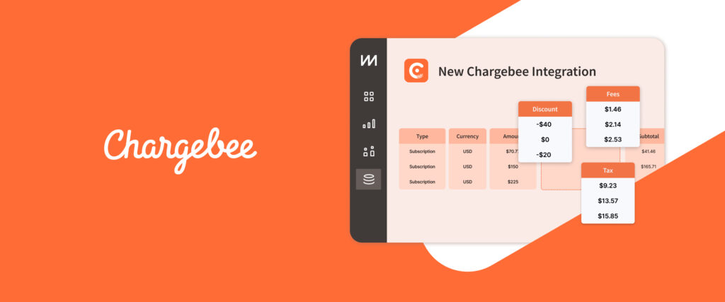 The New Chargebee Integration | ChartMogul