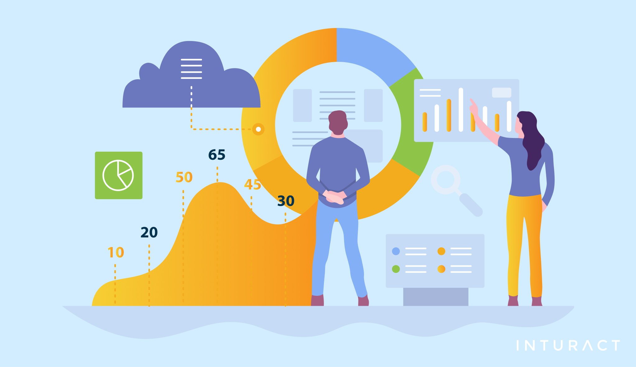 How Do You Know You are Ready to Implement With the Help of Pendo?