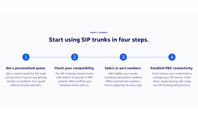 Best SIP Trunk Providers for Upgrading a Legacy PBX System