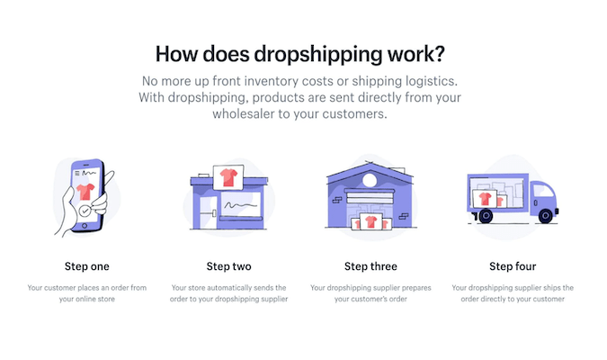 Do You Save With Dropshipping vs Ecommerce Fulfillment?