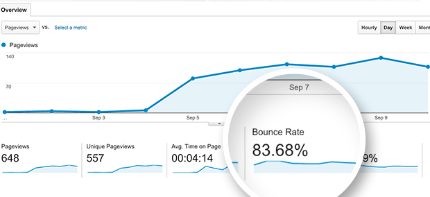 Google analytics bounce rate