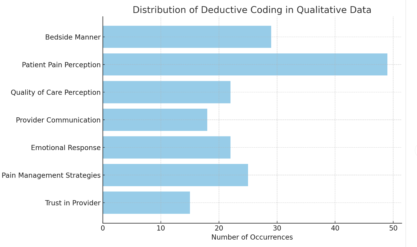 How to Do Each Qualitative Data Coding Type (All Steps)