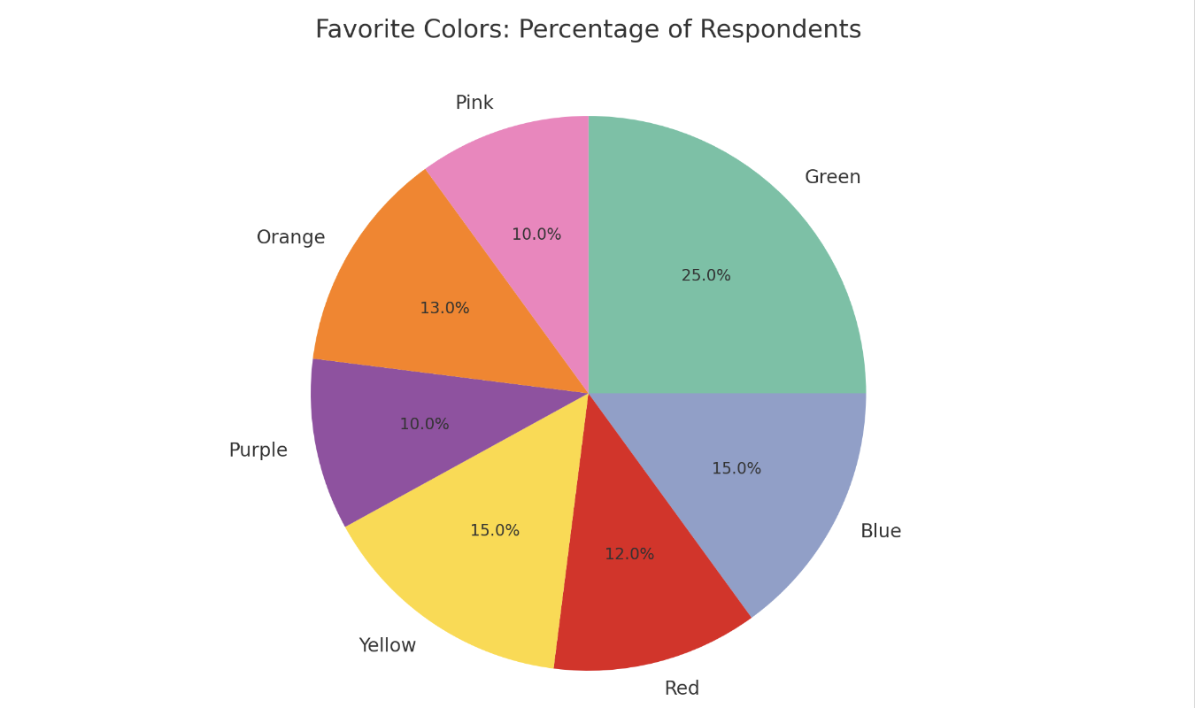Is Nominal Data Useful? Yes, In These Situations
