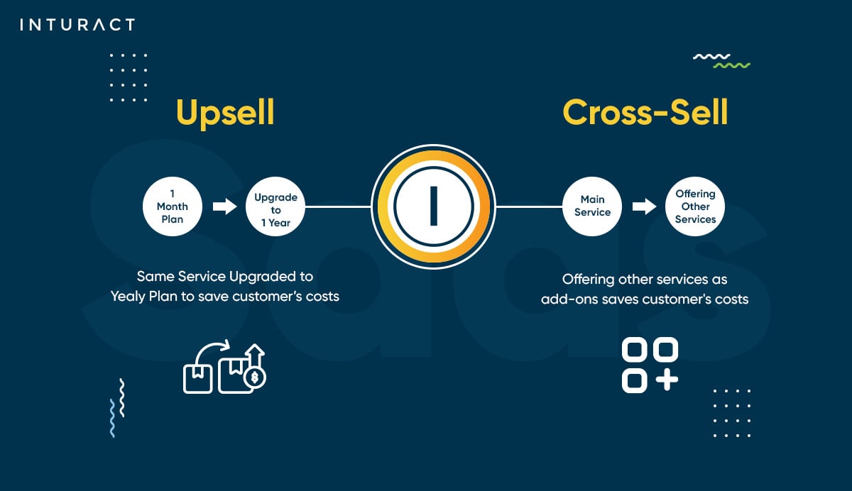 What is the Difference Between Upsell and Cross-Sell?
