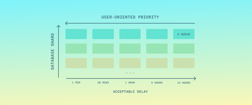 (blog)_performance_improvement