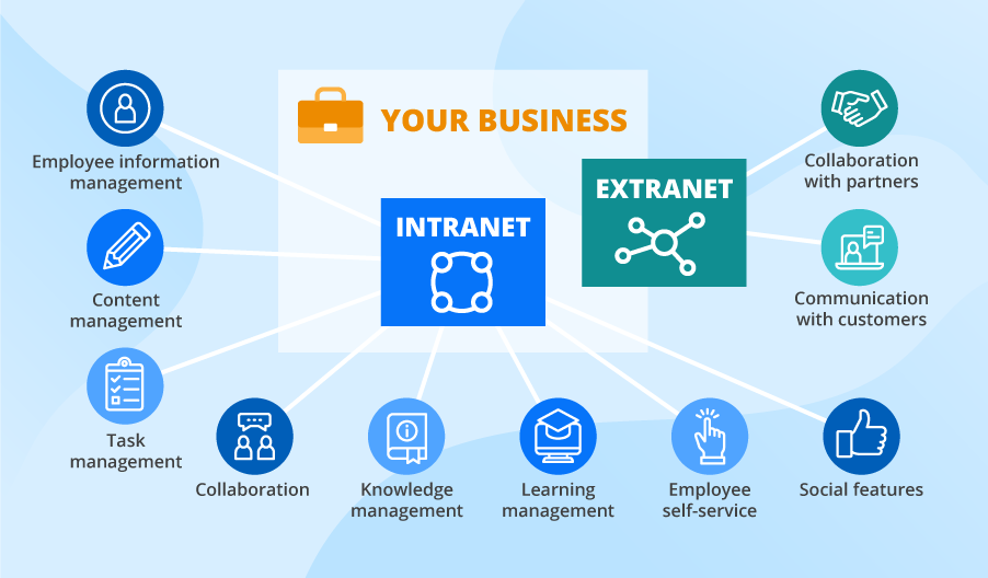 Intranet vs Extranet: What’s the Difference?