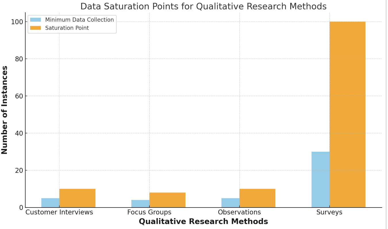 How Qualitative Data Works - Getting the Most Out of It