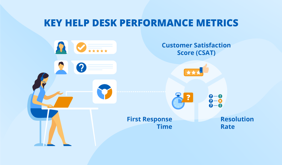 Key Metrics to Measure Help Desk Performance