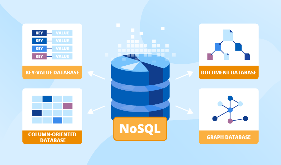 NoSQL Databases: Defined and Explained