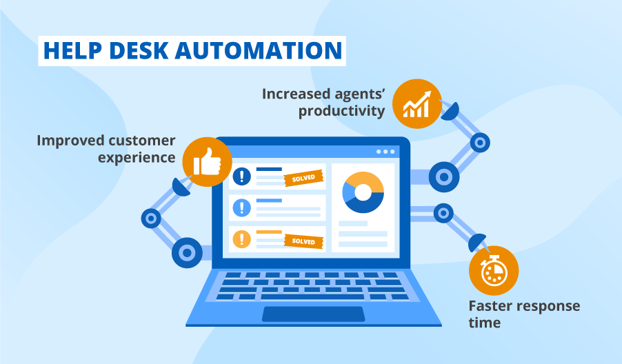 help desk automation benefits