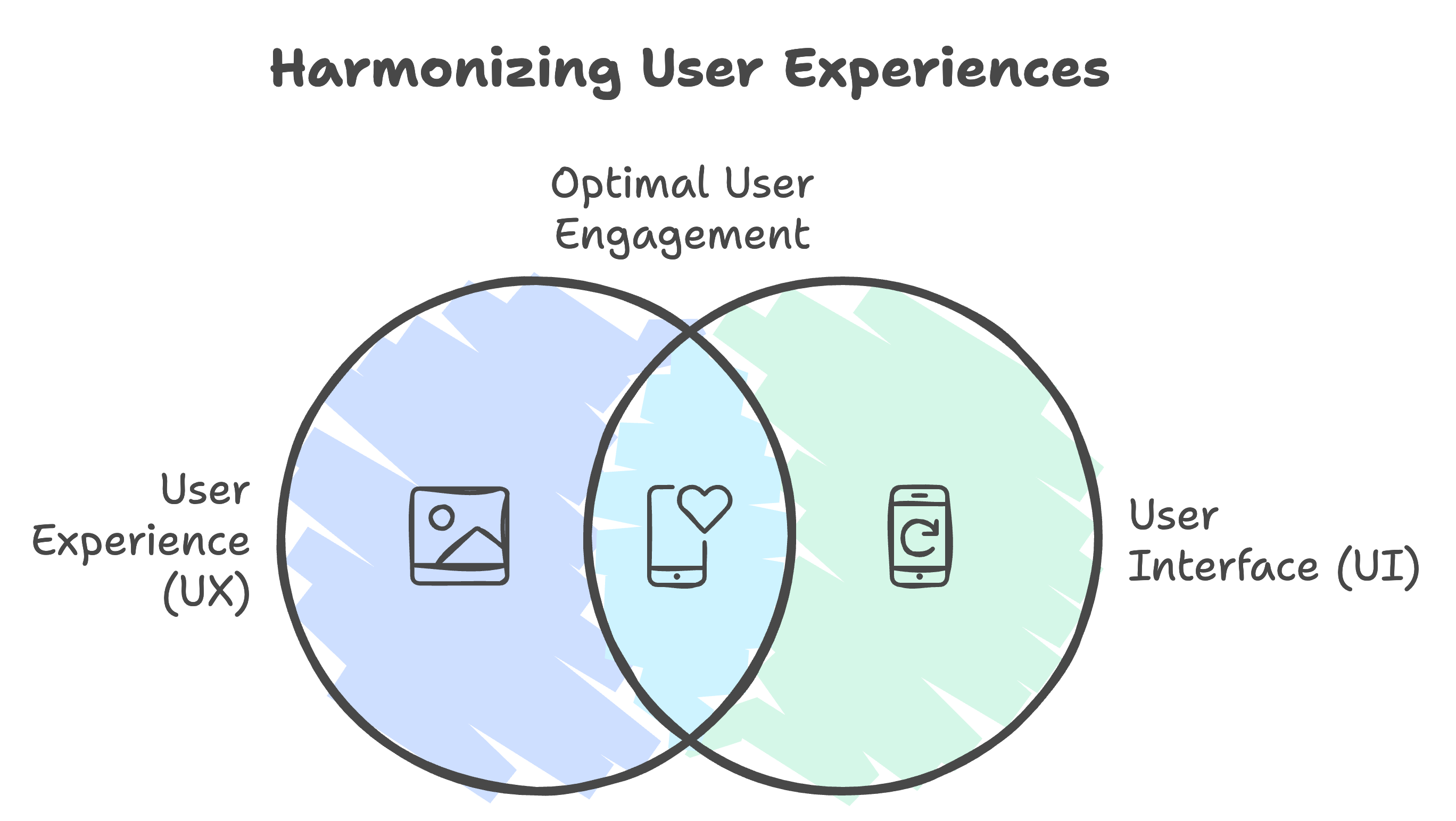 They Aren’t Synonymous, But They Need Each Other