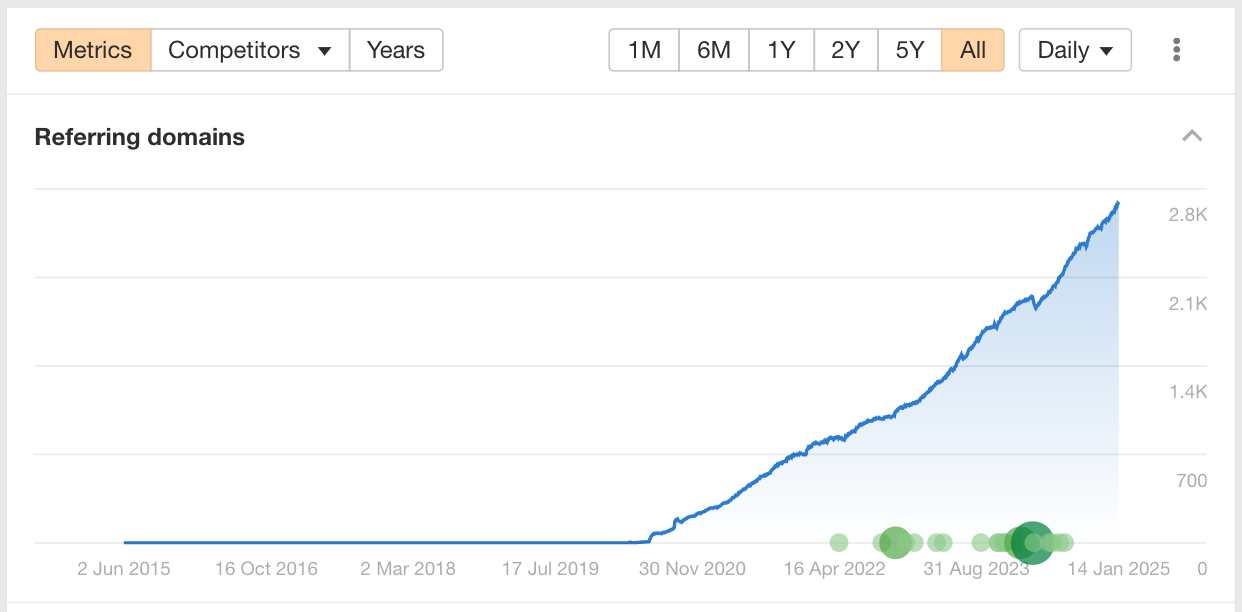 A Simple Guide to Link Prospecting