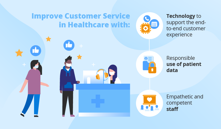 Customer Service in Healthcare: Tips and Top Software
