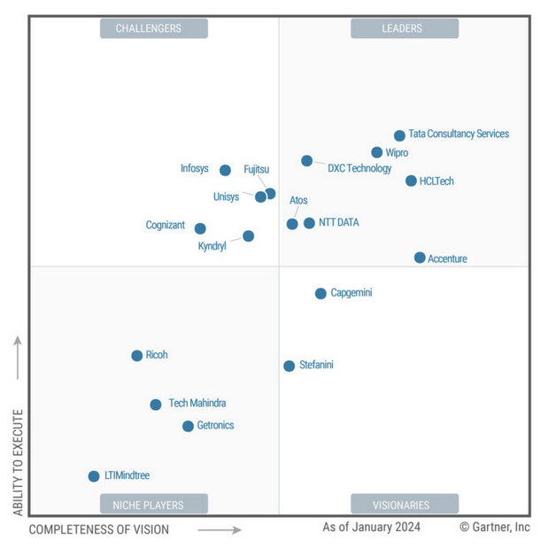 Outsource Mobile App Development