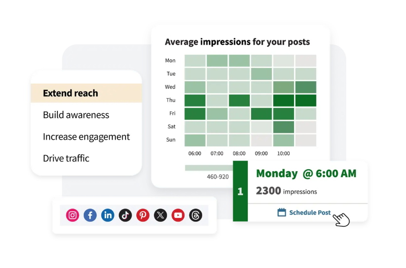 Hootsuite tool to see when audience is most active showing a weekly calendar organized with times and various shades of green. 