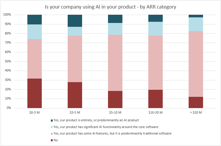 SaaS AI Product Usage 2025