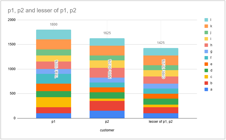 2025 Net Revenue Retention