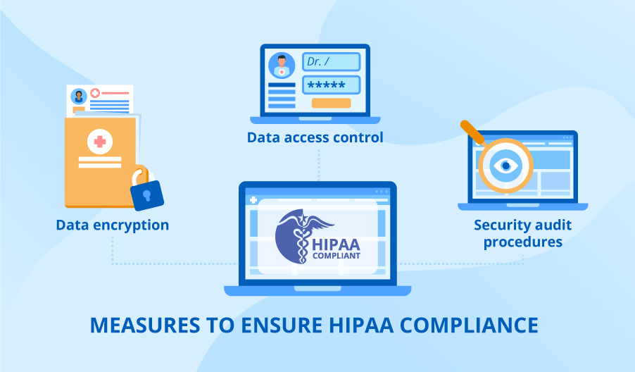 HIPAA-Compliant Software: Reality and Myths