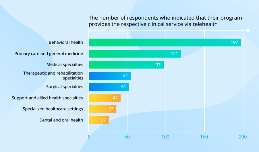 Market Trends, Adoption Rates, and Future Outlook