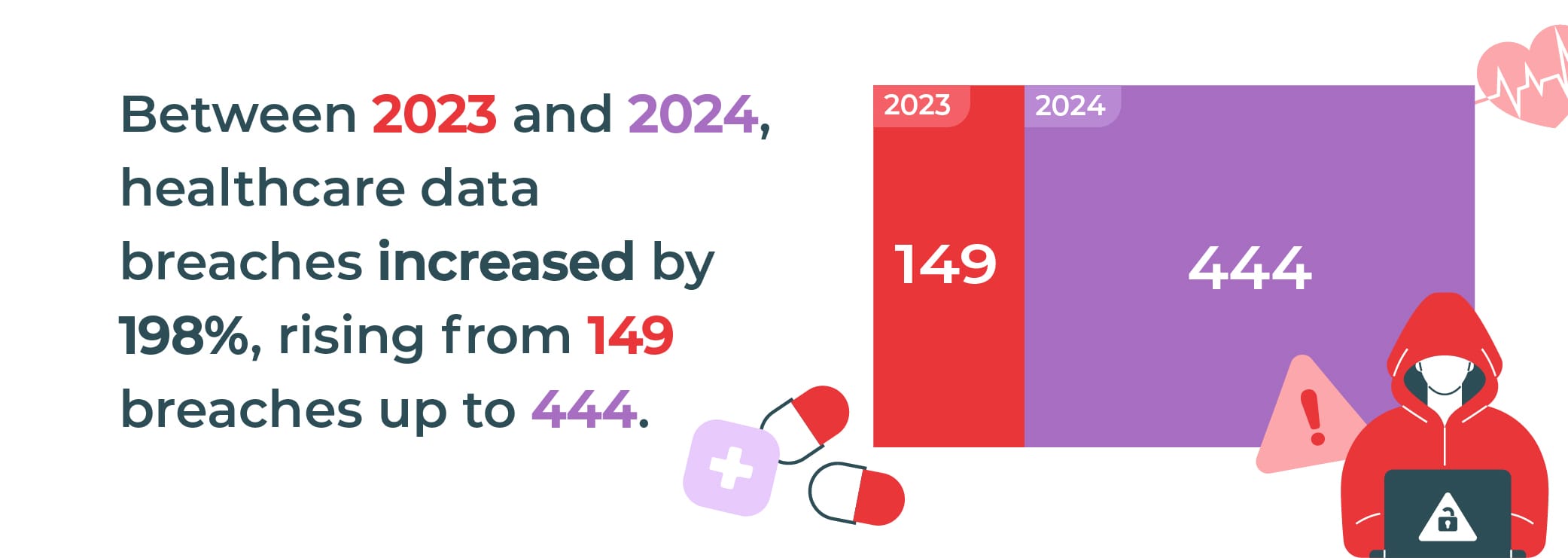 Which States are the Most Impacted by Healthcare Data Breaches?