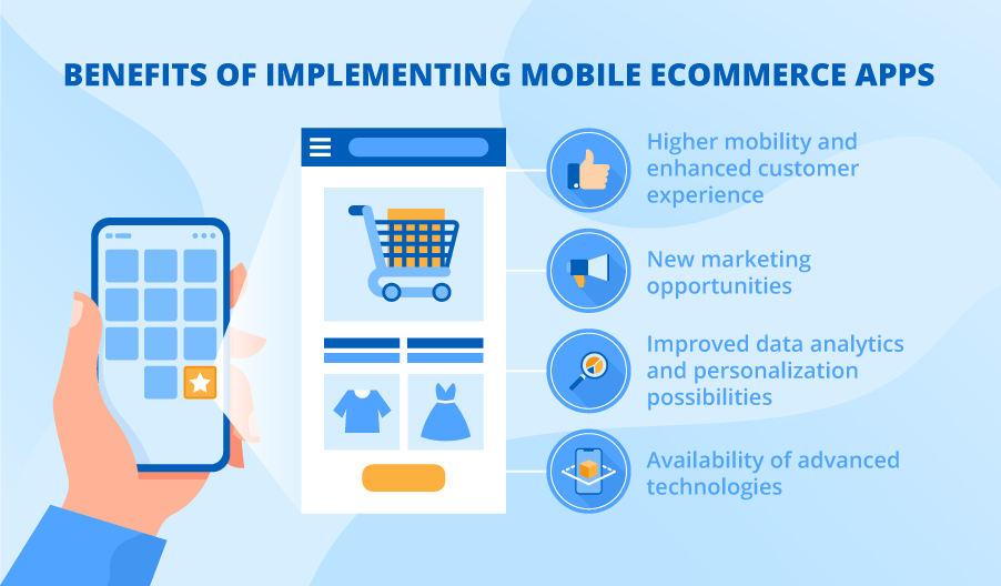 Mobile ecommerce