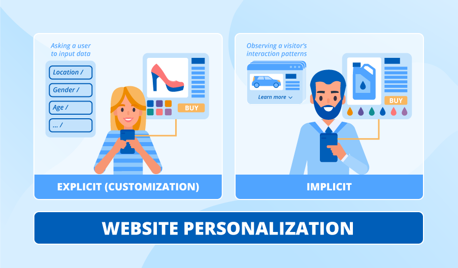 website-personalization