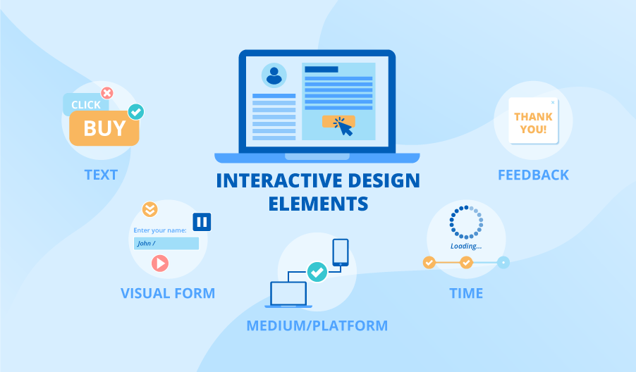 interactive website design