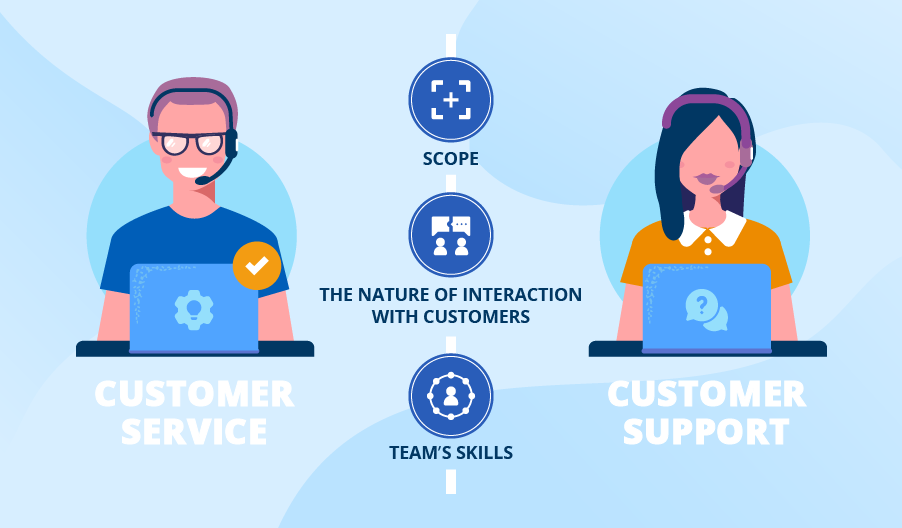 Differences between customer service and customer support