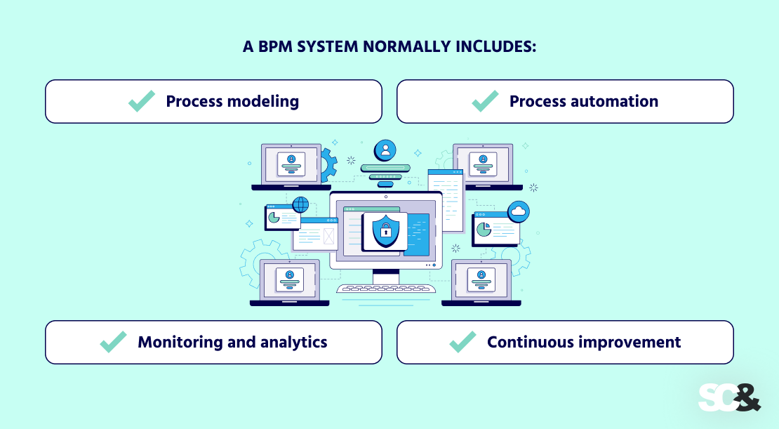BPM system normally includes