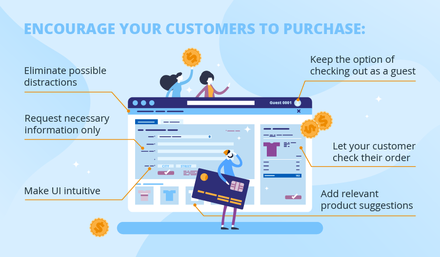 Best practices of ecommerce payment page design