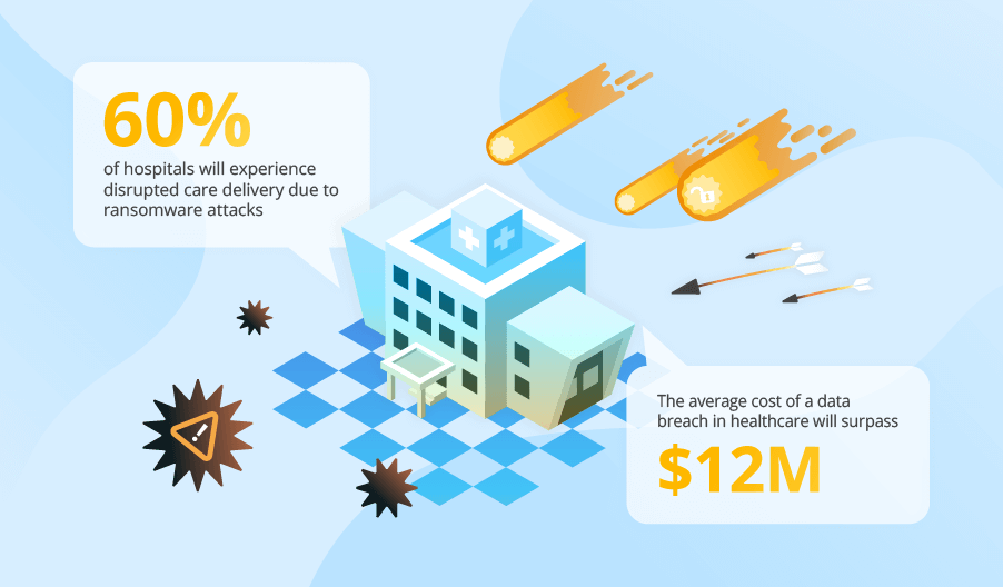 Ransomware Tops Growing Cyber Threats in Healthcare, Driving Up Breach Costs