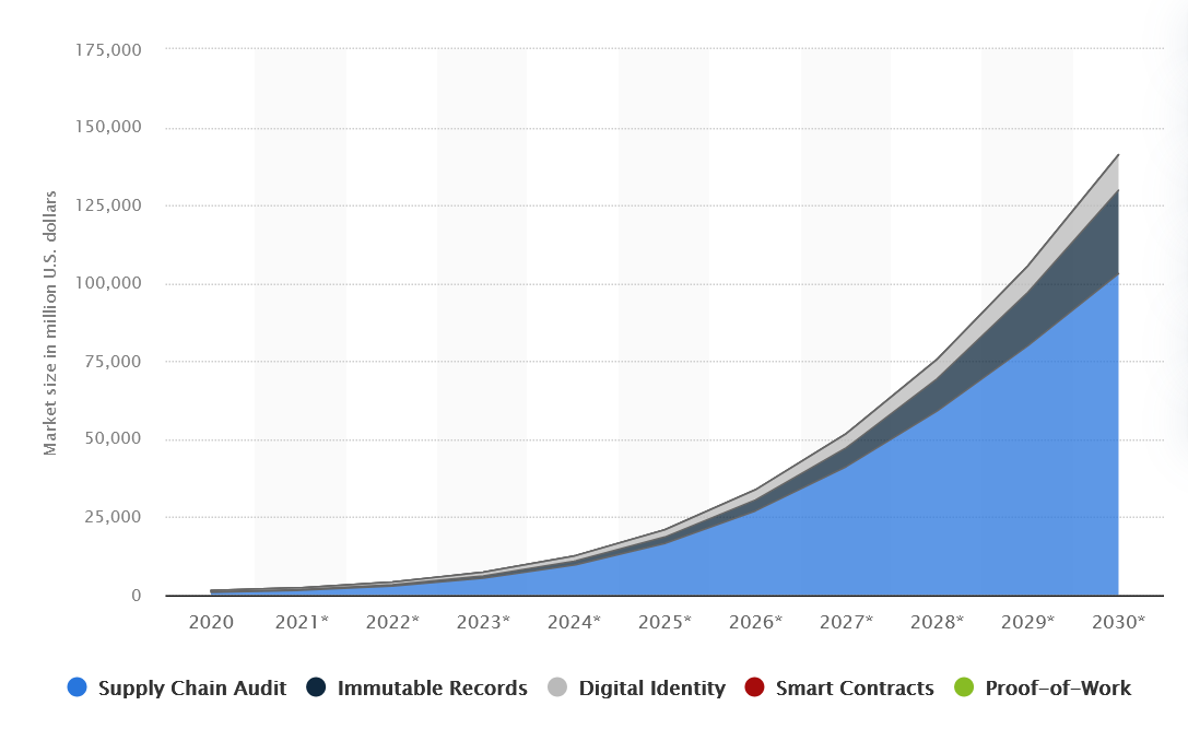 DLT Technologies