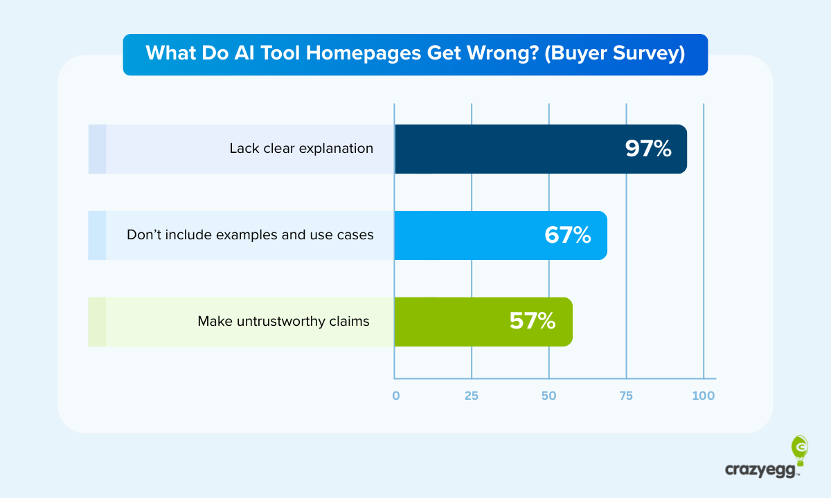 In-House Study & Top CRO Experts Weigh In