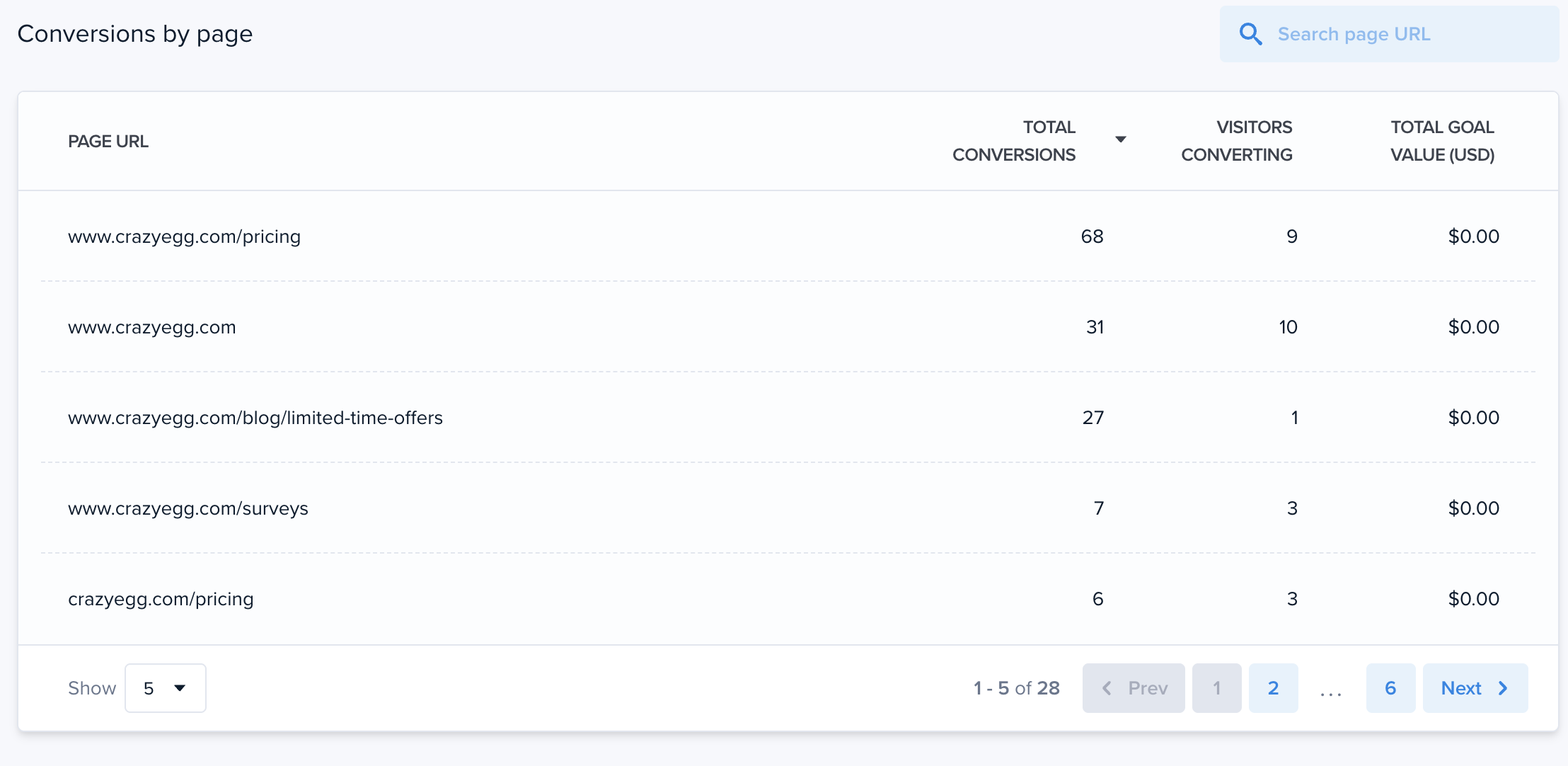 See reporting for Conversions by Page in Crazy Egg