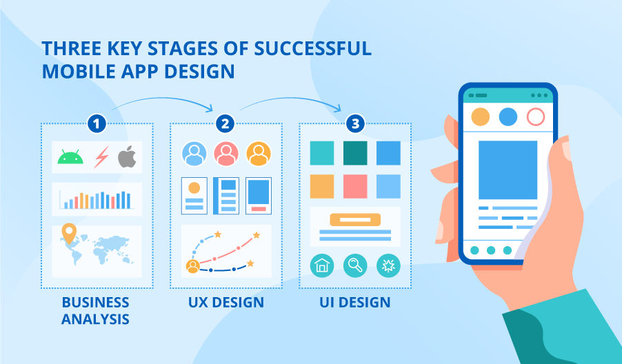 mobile app design