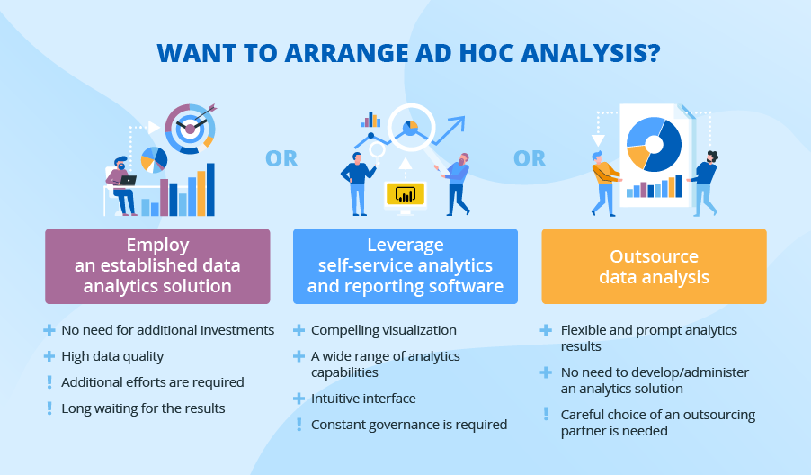 ad hoc analysis and reporting