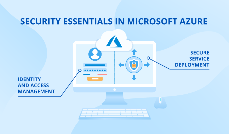 Best Practices to Enhance Your Security in Microsoft Azure