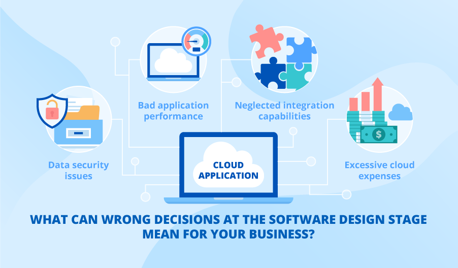 cloud software design