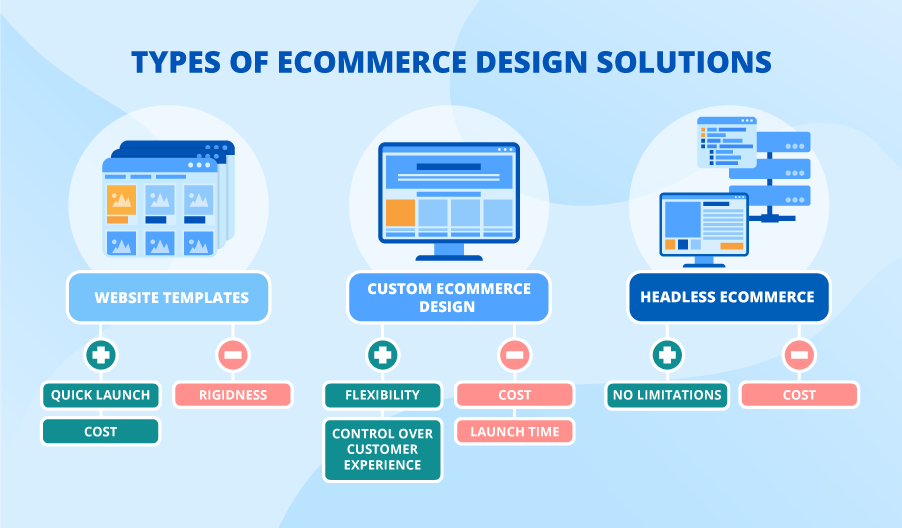 Custom ecommerce website design