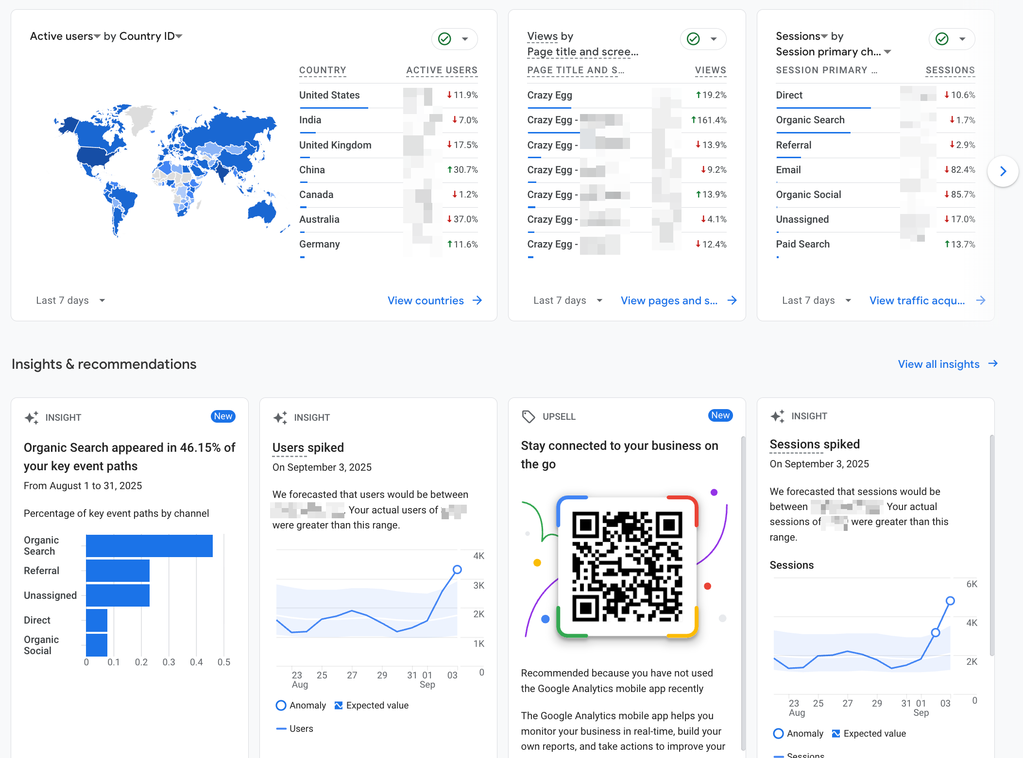 Mixpanel vs. Google Analytics: Each Tool’s True Strengths
