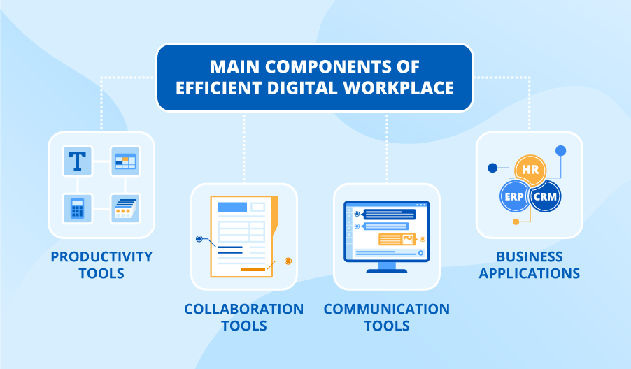 Digital workplace components