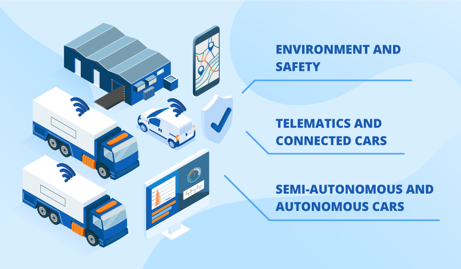 Fleet management trends