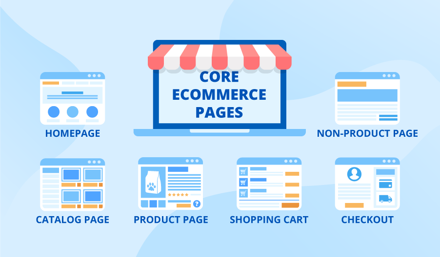 Ecommerce website design