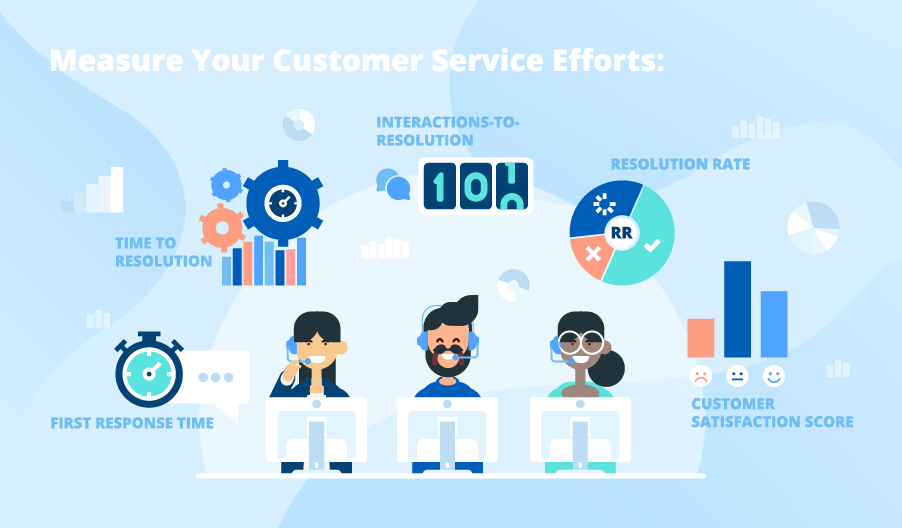 Key customer service metrics
