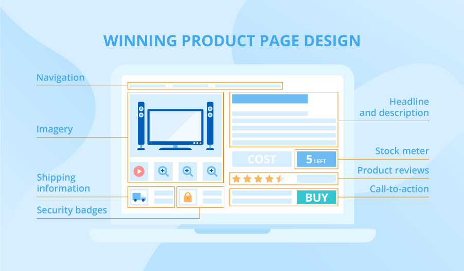 Ecommerce product page design