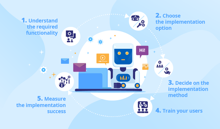 marketing automation implementation