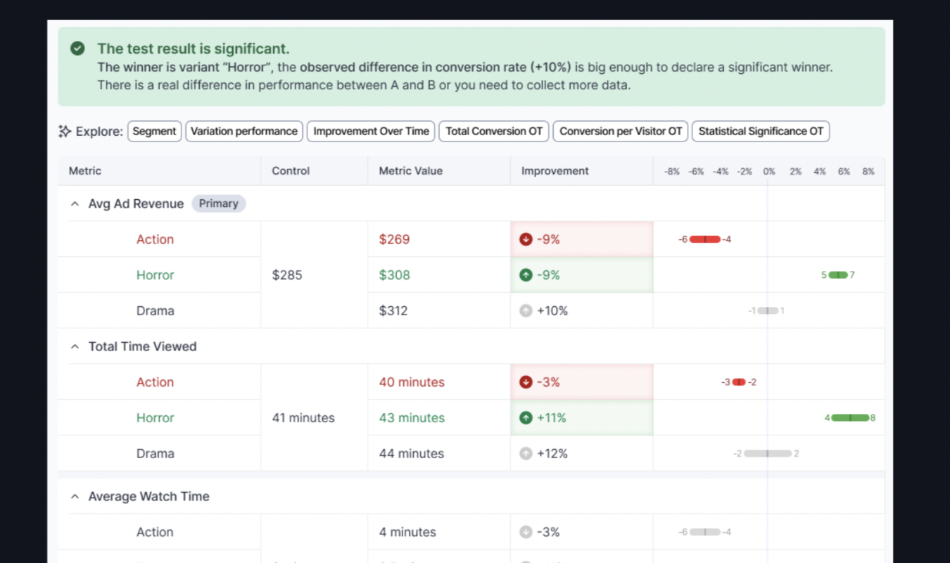 Optimizely Review—The Good and the Bad